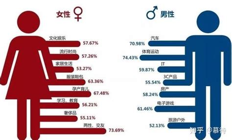 男女性需求|男女的性需求有什么差别？